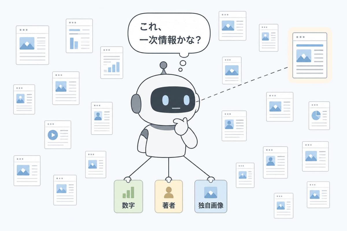 考えるロボットが「これ、一次情報かな?」と多数の記事を見比べ、「数字」「著者」「独自画像」の3つの手がかりで判断している様子の図